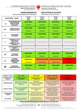 A causa del perdurare di temperature estreme, per i prossimi tre giorni, compariranno i colori arancione e rosso nel bollettino di allerta del Centro funzionale provinciale dell'Agenzia per la protezione civile. (Fonte: Bollettino di allerta del Centro funzionale provinciale)