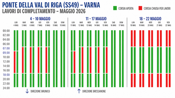 Nella grafica il cronoprogramma degli interventi del mese di maggio (Fonte: Dipartimento Infrastrutture e Mobilità)