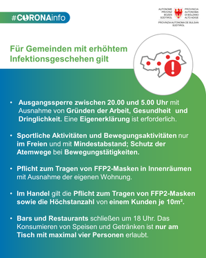 Regeln in Gemeinden mit erhöhtem Infektionsgeschehen, Teil 1 (Quelle: LPA)