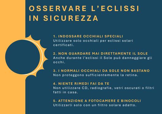 Avvertenze del Dipartimento Prevenzione sanitaria e Salute per osservare le eclissi solari in sicurezza. (Infografica: USP/Viktoria Huber)