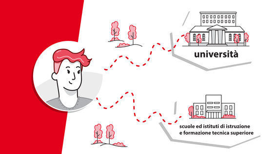 Un'immagine del tutorial per la compilazione delle domande di contributo (Foto: ASP)