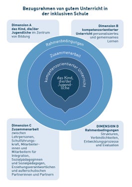 Das Schwerpunktthema der Deutschen Bildungsdirektion Wege in die Bildung 2030 – guter Unterricht in der inklusiven Schule wird am Montag, 12. Juni, in der Grundschule Sinich vorgestellt. (Foto: Deutsche Bildungsdirektion)