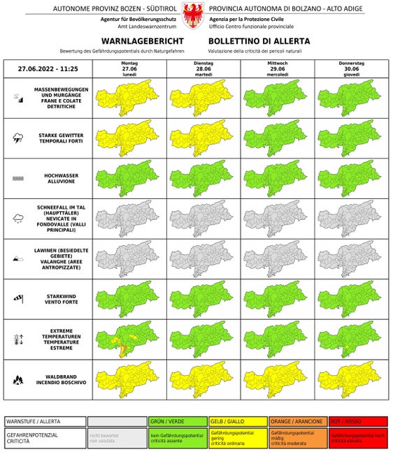 Il bollettino sulla situazione di allerta segnala con il secondo livello di rischio arancione la giornata di oggi a causa delle temperature estreme soprattutto nella zona di Bolzano