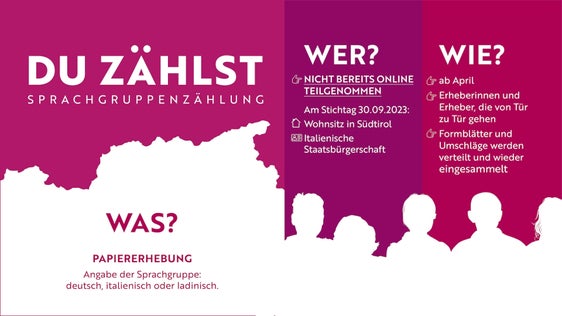 Die Sprachgruppenzählung startet in die zweite Phase: Nach der Onlineerhebung beginnt ab 2. April die "Papiererhebung" von Haus zu Haus. (Plakat: LPA)