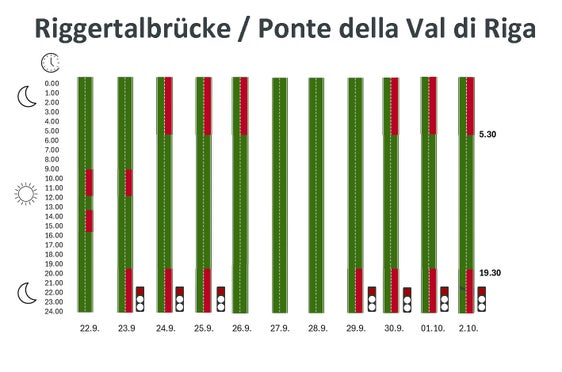 Regolamentazioni del traffico concordate con l’andamento dei lavori del cantiere nei prossimi giorni. (Foto: Dipartimento Infrastrutture e Mobilità)
