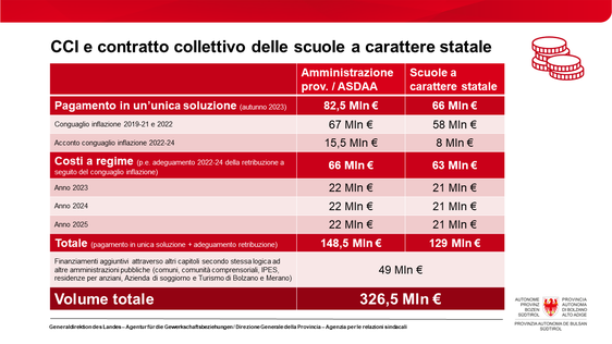 CCI e contratto collettivo delle scuole a carattere statale (Foto: ASP)