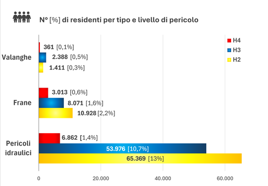 L'Ufficio Centro funzionale provinciale dell'Agenzia per la protezione civile ha presentato l'analisi del rischio idrogeologico in Alto Adige. (Grafica: Risk Report)