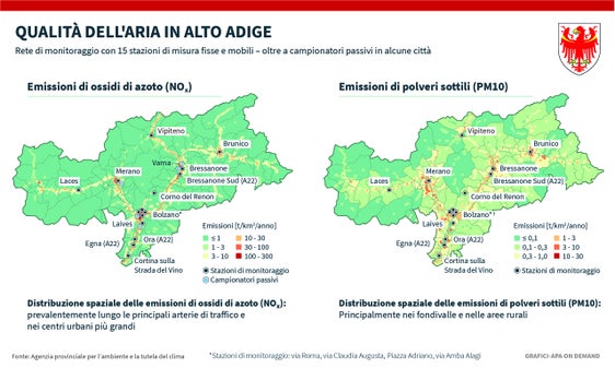 Distribuzione delle emissioni di ossidi di azoto (NOx) e di particolato (PM10) in Alto Adige a confronto. (Fonte: Agenzia provinciale per l'ambiente e la tutela del clima)