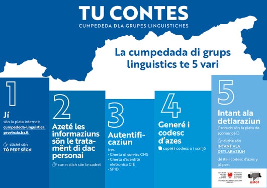 La cumpedada di grups linguistics te 5 vari (grafica: LPA/Astat)