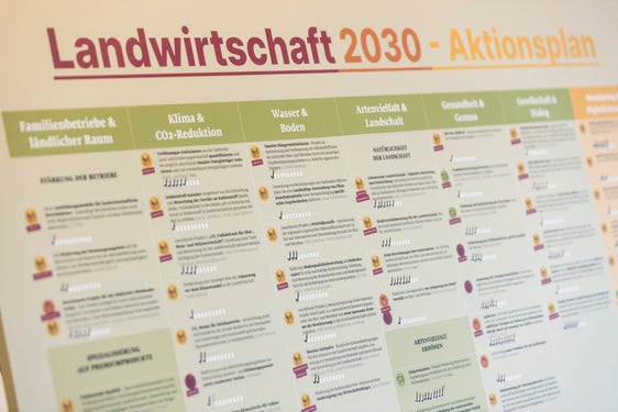 Der Aktionsplan 2030 ist ein Maßnahmenkatalog zur Umsetzung des Strategiepapiers LandWIRtschaft 2030. (Foto: LPA/Tiberio Sorvillo)