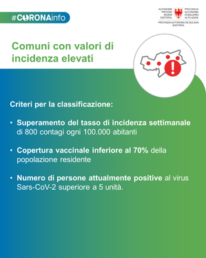 Slide con le regole previste dall'Ordinanza nr. 34 del 22 novembre 2021 (Foto: ASP)