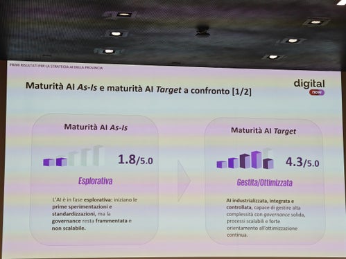 La Provincia autonoma di Bolzano si è prefissata un obiettivo ambizioso in materia di IA: il valore medio su una scala da 1 a 5 dovrà passare dall’attuale 1,8 a 4,3. Partendo da una prima fase di familiarizzazione con la nuova tecnologia, gli Uffici e le Ripartizioni dovranno raggiungere un livello ottimale di competenza in materia di IA. (Foto: USP/Ursula Pirchstaller)