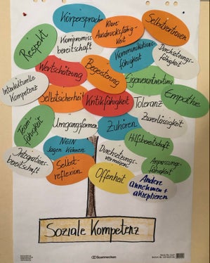 Nel corso del loro sviluppo personale, sociale e professionale, i partecipanti sono stati sostenuti tramite una combinazione di autoriflessione, lavoro creativo, giochi di ruolo ed esempi tratti dalla loro vita. (Foto: USP/Centro di coordinamento Formazione continua)