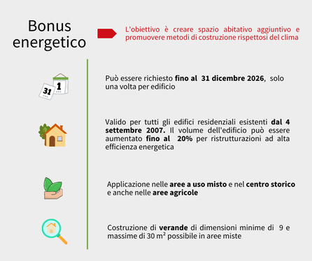 Nell'infografico i capisaldi del regolamento di esecuzione. (Fonte: USP/Francesca Tigliani)