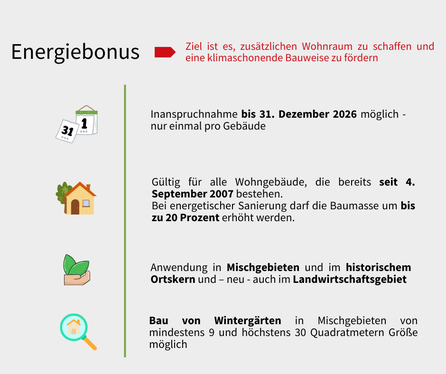 Wohnraum vergrößern und gleichzeitig die energetische Effizienz steigern: Das ist mit dem neuen Energiebonus in Zukunft möglich. (Infografik: LPA/Francesca Tigliani)