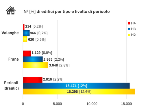 L'Ufficio Centro funzionale provinciale dell'Agenzia per la protezione civile ha presentato l'analisi del rischio idrogeologico in Alto Adige. (Grafica: Risk Report)