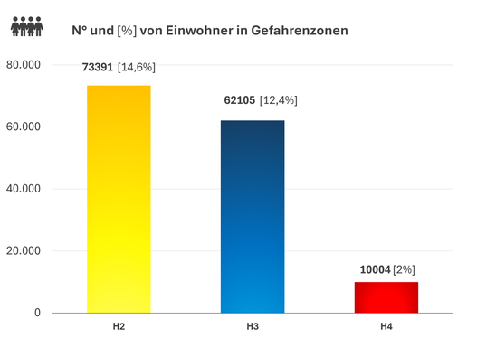 Das Landeswarnzentrum in der Agentur für Bevölkerungsschutz hat die hydrogeologische Risikoanalyse in Südtirol vorgelegt. (Grafik: Risk Report)