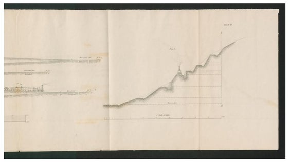 Trasformazioni tecnologiche in area alpina: una proposta per il superamento delle montagne con la ferrovia, nel disegno dell'epoca profilo longitudinale di un pendio con le terrazze attraversate dalla ferrovia (Foto: Euregio)
