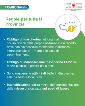 Slide con le regole previste dall'Ordinanza nr. 34 del 22 novembre 2021 (Foto: ASP)