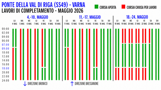 Nella grafica il cronoprogramma degli interventi del mese di maggio (Fonte: Dipartimento Infrastrutture e Mobilità)