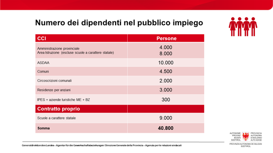 Numero dei dipendenti nel pubblico impiego (Foto: SP)