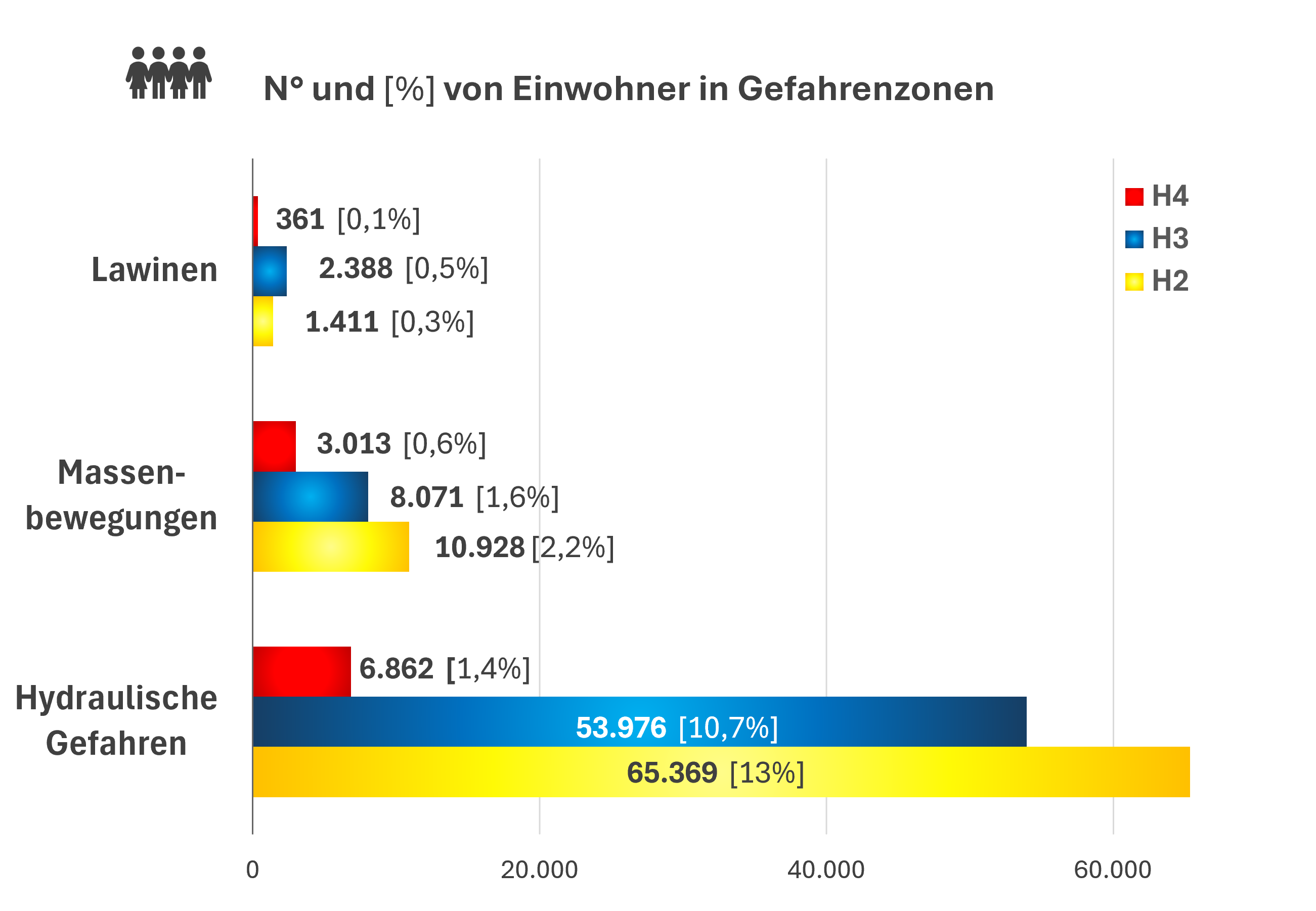 Das Landeswarnzentrum in der Agentur für Bevölkerungsschutz hat die hydrogeologische Risikoanalyse in Südtirol vorgelegt. (Grafik: Risk Report)