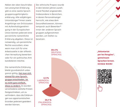 Im Ratespiel Kennst Du Deine Heimat? findet man auch Informationen über die Sprachgruppenzugehörigkeitserklärung und die Verteilung in Südtirol. Die gesamte Broschüre unter https://www.kennstdudeineheimat.it/.