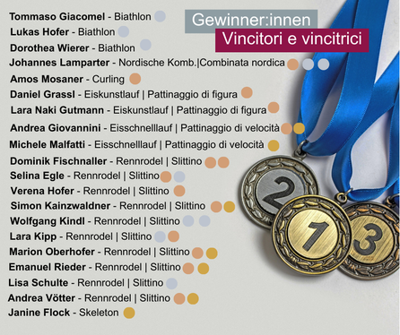 I medagliati e medagliate dell’Euregio alle Olimpiadi Milano-Cortina 2026 - 1/2 (Fonte: Euregio/Olympics.com)