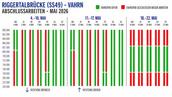 Die Arbeiten werden in mehreren Abschnitten durchgeführt, jeweils auf einer Fahrspur. Am Montag, 4. Mai beginnt die Sperre erst um 9 Uhr, ansonsten um 7 Uhr. (Grafik: LPA/Ressort Infrastrukturen und Mobilität)