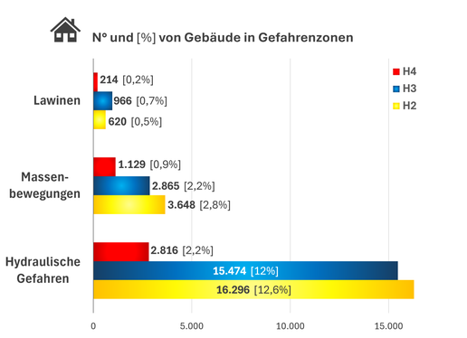 Das Landeswarnzentrum in der Agentur für Bevölkerungsschutz hat die hydrogeologische Risikoanalyse in Südtirol vorgelegt. (Grafik: Risk Report)