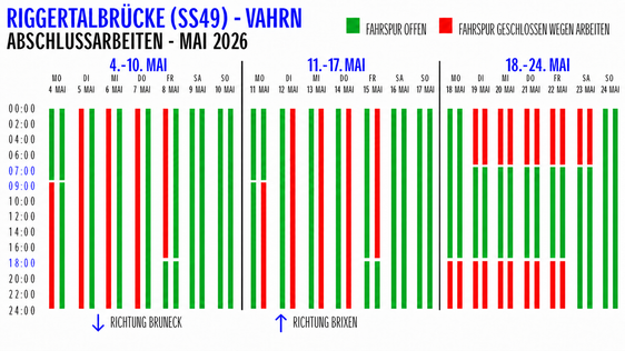 Die Arbeiten werden in mehreren Abschnitten durchgeführt, jeweils auf einer Fahrspur. Am Montag, 4. Mai beginnt die Sperre erst um 9 Uhr, ansonsten um 7 Uhr. (Grafik: LPA/Ressort Infrastrukturen und Mobilität)