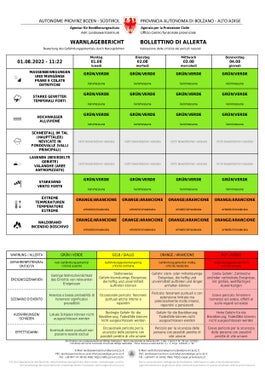 Il Bollettino di allerta del Centro funzionale provinciale della Protezione civile 