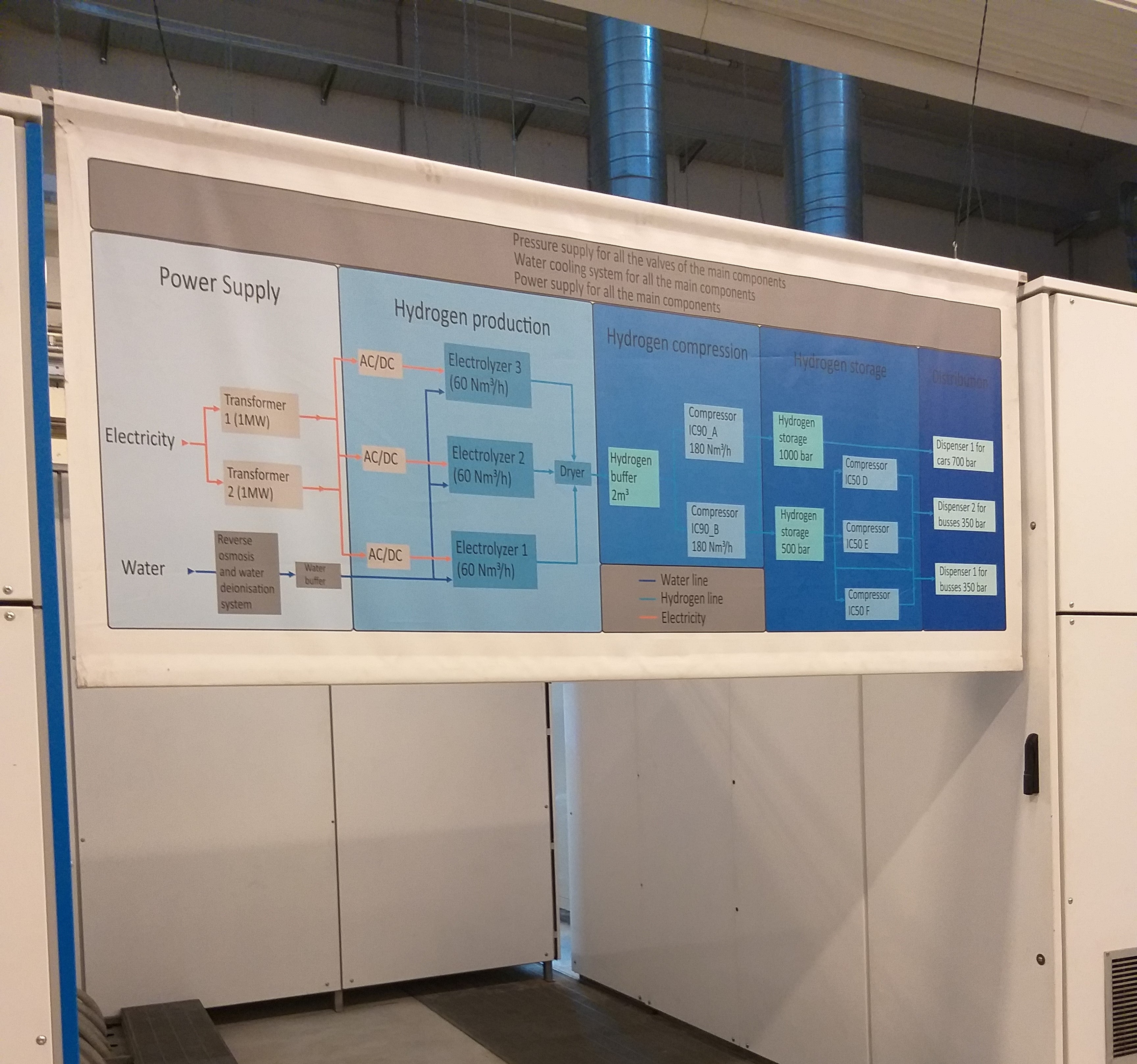 Für den Bau von Anlagen zur Wasserstoffproduktion in ehemaligen Industriegebieten in Südtirol gibt es finanzielle Unterstützung. Bis zum 6. März können Unternehmen ansuchen. (Foto: LPA/Angelika Schrott) 