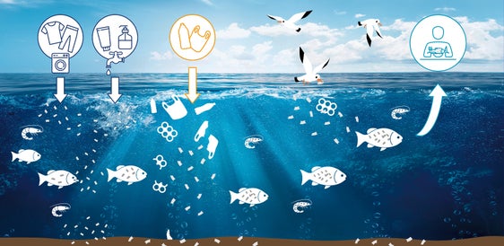 Un'immagine proposta dall'Agenzia per l'ambiente in merito al problema delle microplastiche (Foto: ASP/Agenzia per l'ambiente)