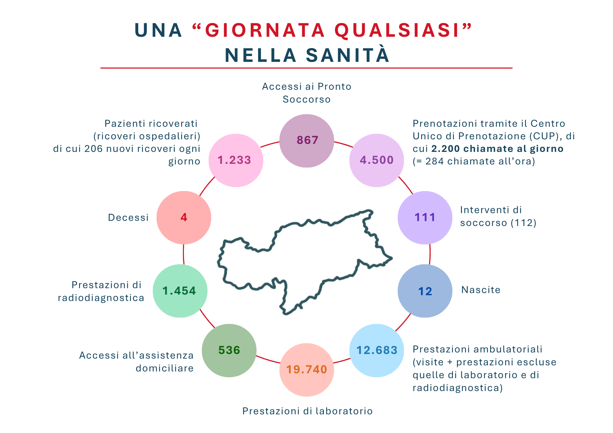 Una giornata perfettamente normale nell'Azienda Sanitaria dell'Alto Adige nel 2025: 24 ore su 24 migliaia di persone vengono assistite, curate e accompagnate. (Infografica: USP/Viktoria Huber)