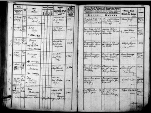 Taufbuch der Pfarrei Lüsen mit dem Geburts- und Taufeintrag von Josef (Joseph) Gargitter.