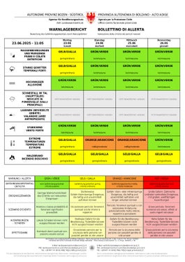 Wegen der anhaltenden extremen Temperaturen am 24. Juni und am 25. Juni weist der Warnlagebericht des Landeswarnzentrums die zweithöchste Stufe Orange auf. (Quelle: Landeswarnzentrum in der Agentur für Bevölkerungsschutz)