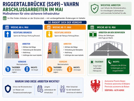 Geplant sind die Abdichtung der Betonplatte, neue Dehnfugen und der endgültige Asphaltbelag. Diese Maßnahmen schützen die Brücke vor Wasser und Temperaturschwankungen. (Grafik: LPA/Ressort Infrastrukturen und Mobilität)