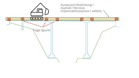 Das Schaubild zeigt die noch notwendigen Arbeiten an der Riggertalbrücke. (Grafik: Ressort Infrastrukturen und Mobilität)