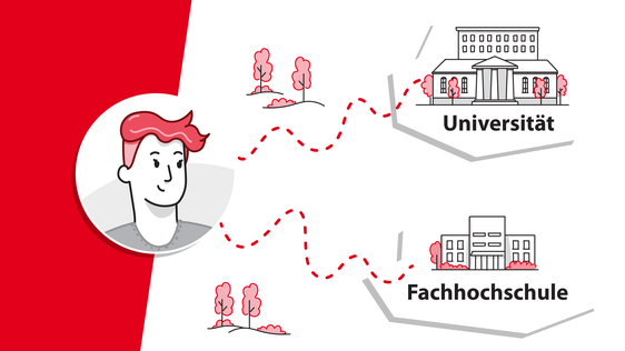 Hilfestellung bei der Abfassung der Gesuche bieten die Landeswebseiten zum Thema Studienbeihilfen. Dort zeigen Videos, was man alles wissen sollte,&nbsp;wenn man um eine&nbsp;Studienbeihilfe für das akademische&nbsp;Jahr 2022/2023 ansucht! 