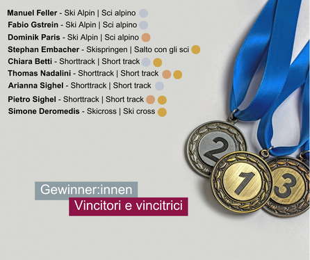 Euregio: Medaillen pro Athlet und Athletin 2/2 (Quelle: Euregio/Olympics.com) 