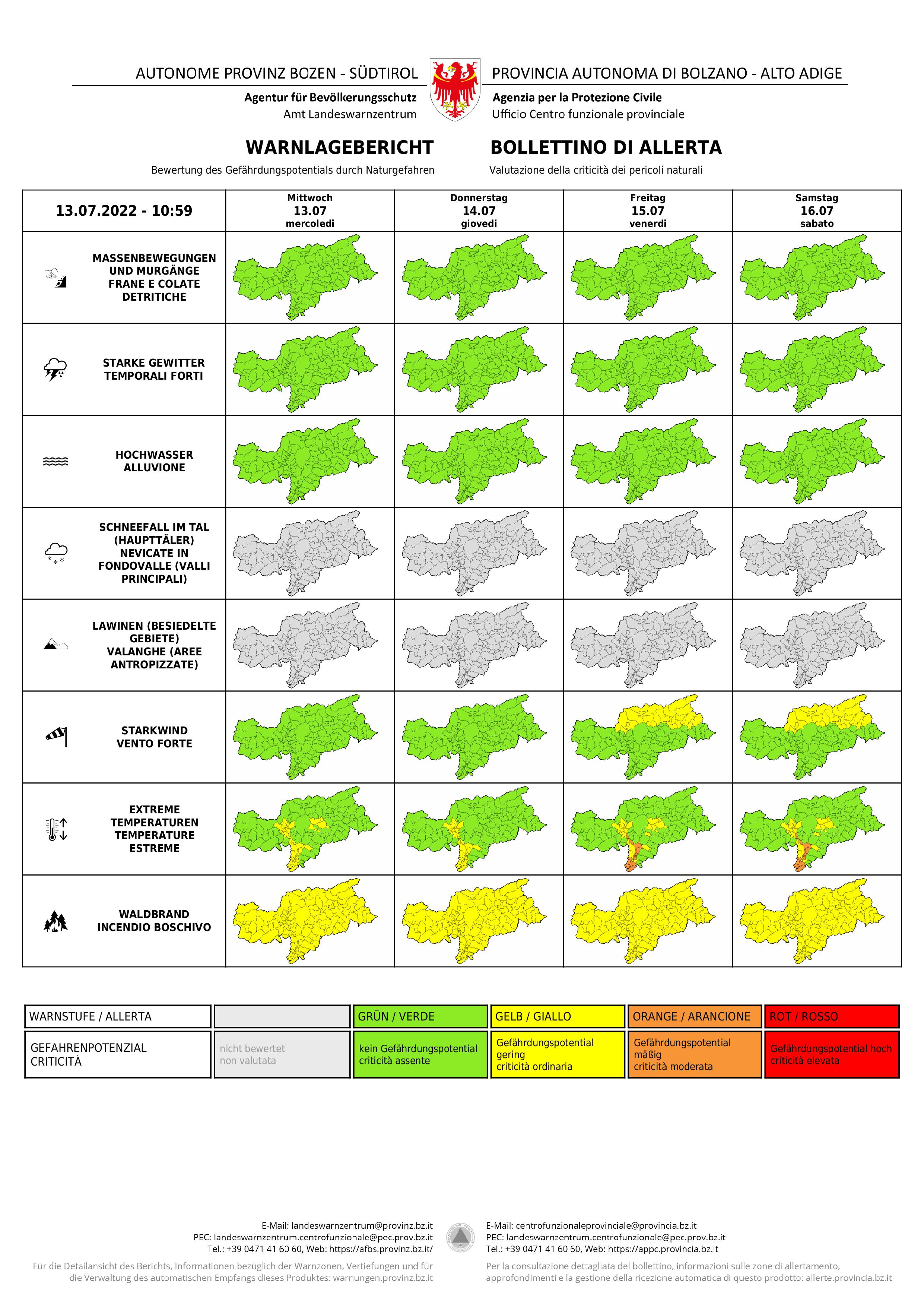 Caldo torrido previsto per i prossimi giorni nella zona a sud dell'Alto Adige. 