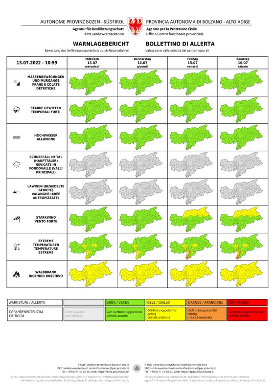 Informiert und vorbereitet: Dem Warnlagebericht ist zu entnehmen, dass ab übermorgen (Freitag, 15. Juli) mit extremen Temperaturen im Großraum Bozen zu rechnen ist (Quelle: Landeswarnzentrum in der Agentur für Bevölkerungsschutz)