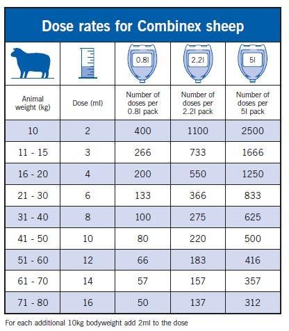 Combinex Sheep Dosage Chart
