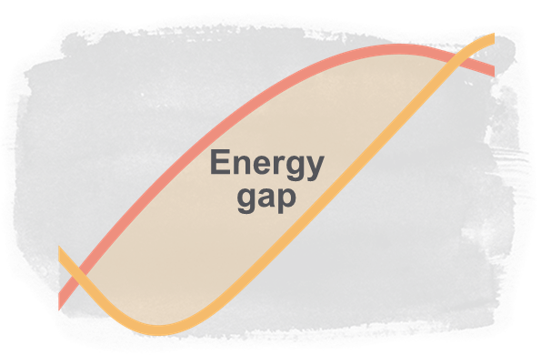 energy gap graphics