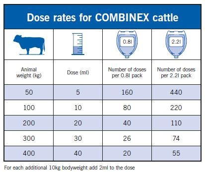Dose rates for Combinex Cattle