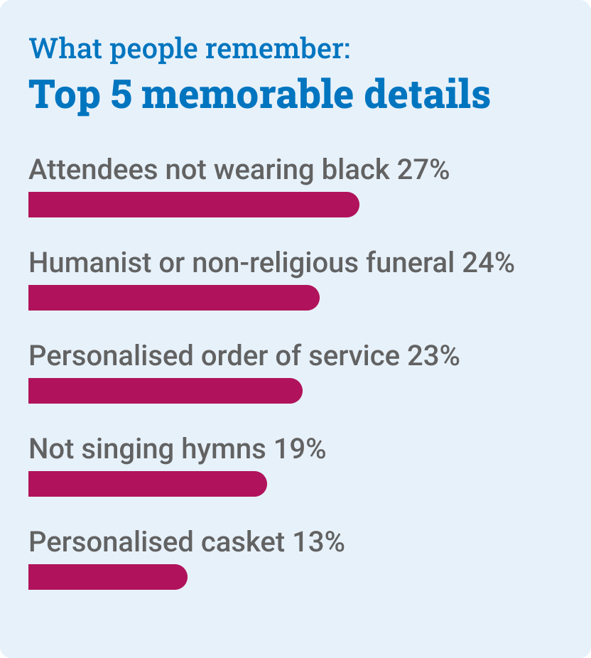 Alternative Funerals You Can Have In The UK British Seniors