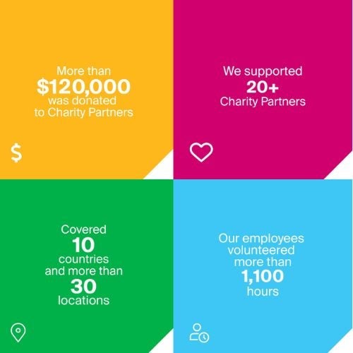 2023 PPG Charity Partner program