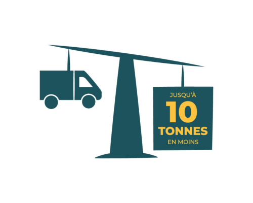 Un camion sur une balance