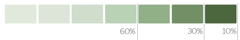 Een groene rechthoek met getallen
